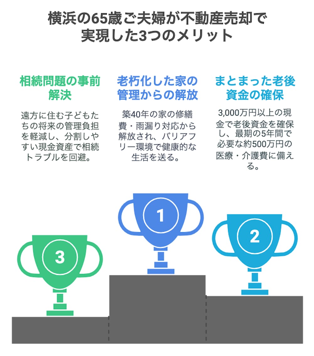 横浜不動産売却｜横浜の65歳ご夫婦が不動産売却で実現した3つのメリット